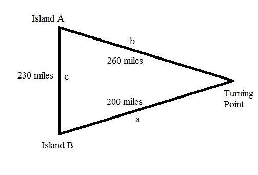 Island A is 230 miles from island B. A ship captain travels 260 miles from island-example-1