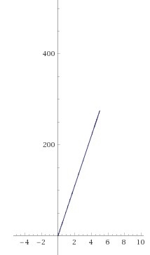 The equation d=rt is used to calculate distance, rate, or time, where d is the distance-example-1