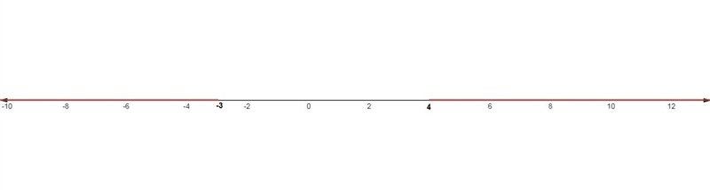 Solve and graph the inequalities below. There are several options for submitting your-example-4