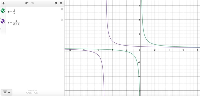 What happens to the vertical asymptote of the graph!-example-1