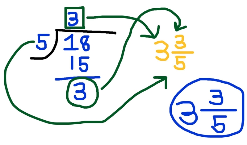 Express 18/5 as a mixed number-example-1