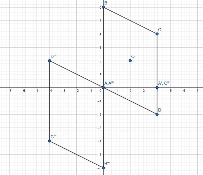 The question: A parallelogram has vertices at (0,0), (0,6), (4,4), and (4, -2). Which-example-2