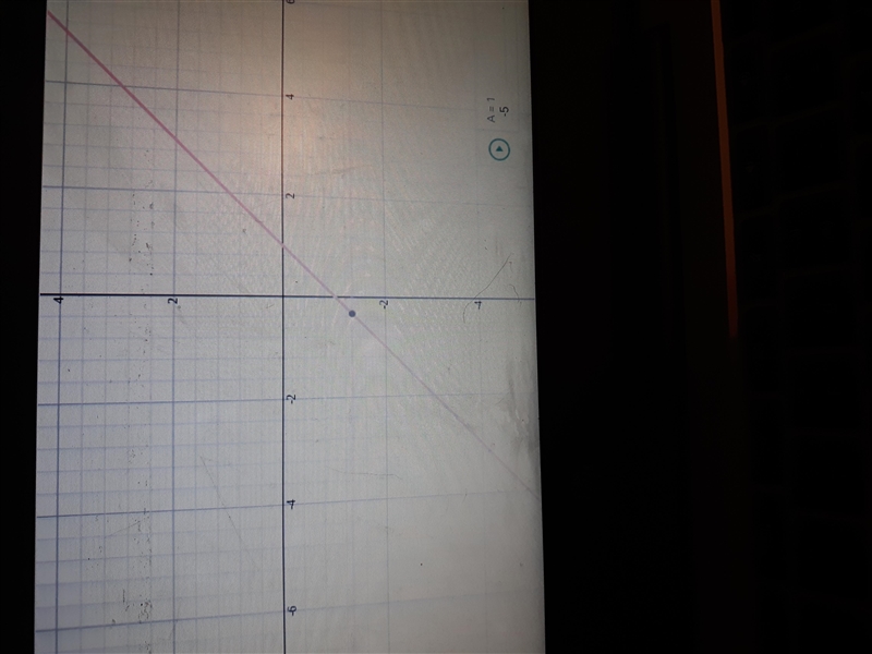 y-1=2/3(×-3) what \\ is > the > graft ​-example-1