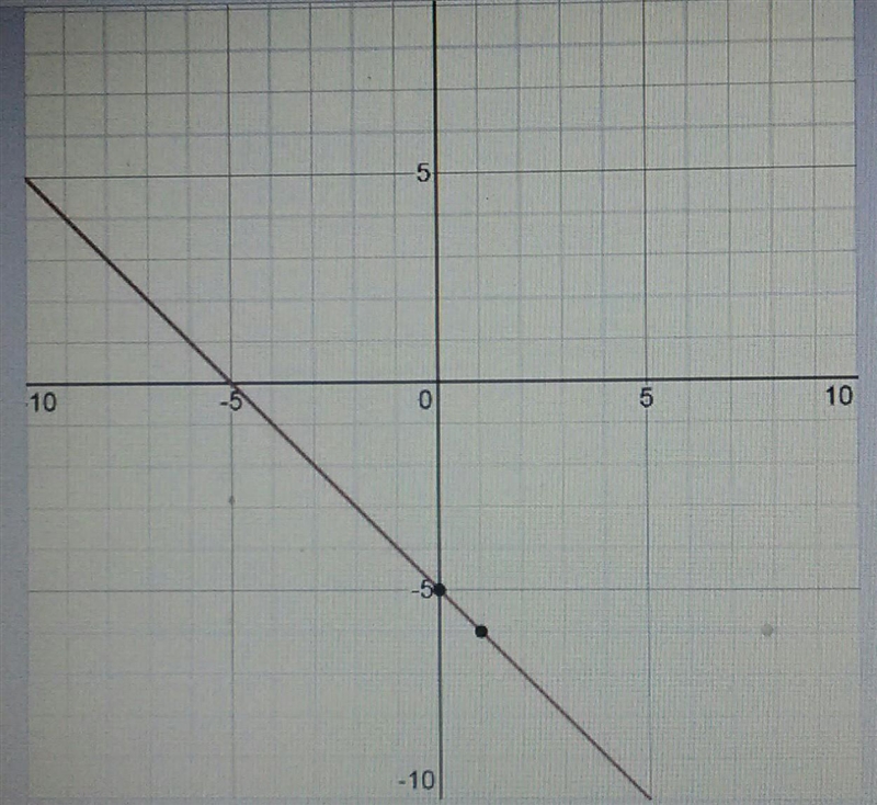 Graph g(x) = - [x+3] -2​-example-2