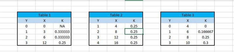 Which set of values could be from a direct proportion?-example-1