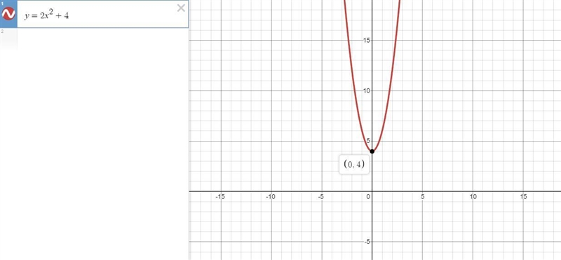 Find the equation of the axis of symmetry and the coordinates of the vertex of the-example-1