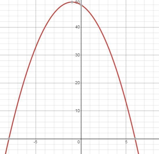 What is the factorization of the trinomial below -x^2-2x+48-example-1