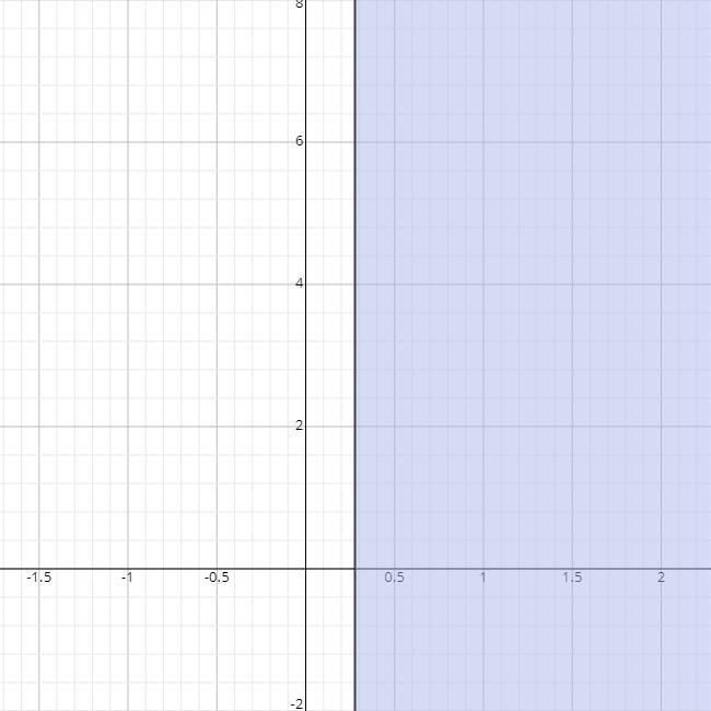 Solve the inequality. 1/3+x+2/9 \geqslant 5/6 A)x \geqslant 1 7/18 B)x \geqslant 5/18 C-example-2