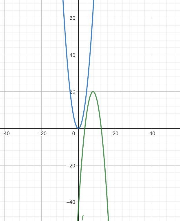 Which is one of the transformations applied to the graph of f(x)=x^2 to change it-example-1