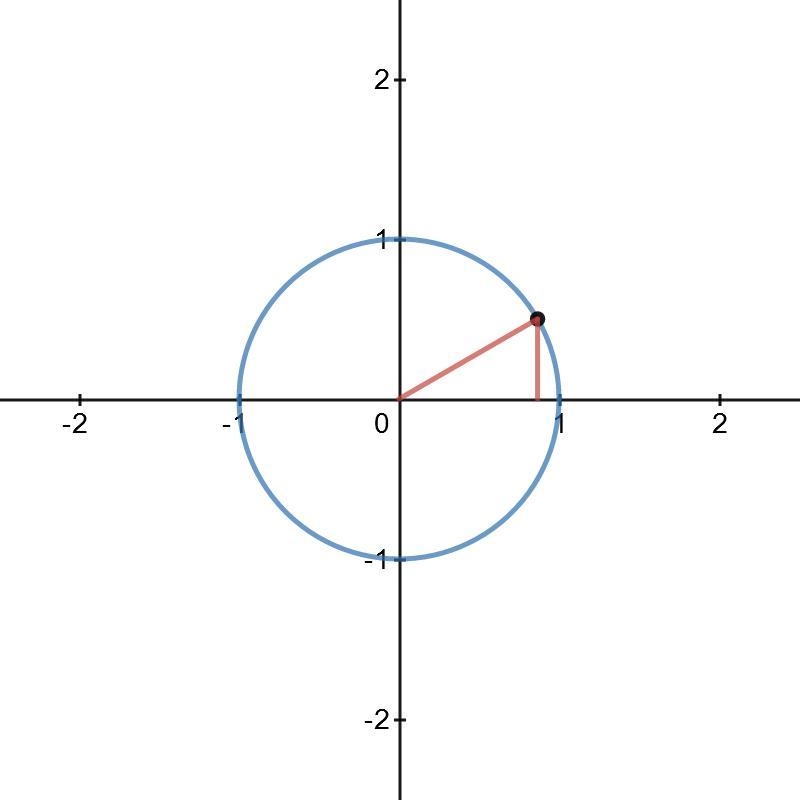 Use the circle unit to find sin 90 degrees-example-1