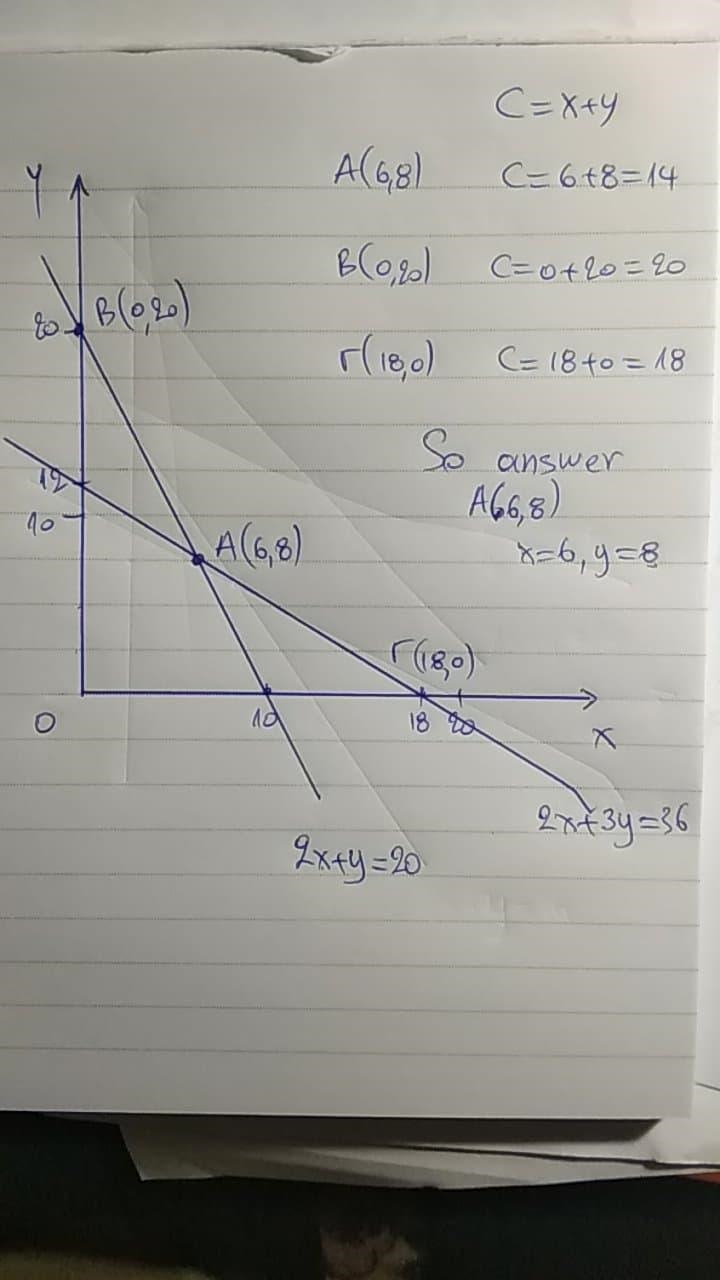 Linear programming find the minimum value-example-1