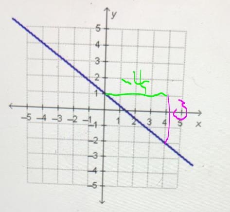 What is the slope of the line in the graph?-example-1