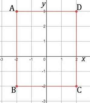 Bridgette made a graph of her neighborhood on a coordinate grid. The points A(-2, 3), B-example-1