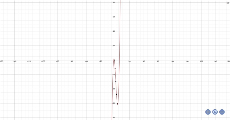 Which is the graph of p(x)=x^3+3x^2-16+12-example-1