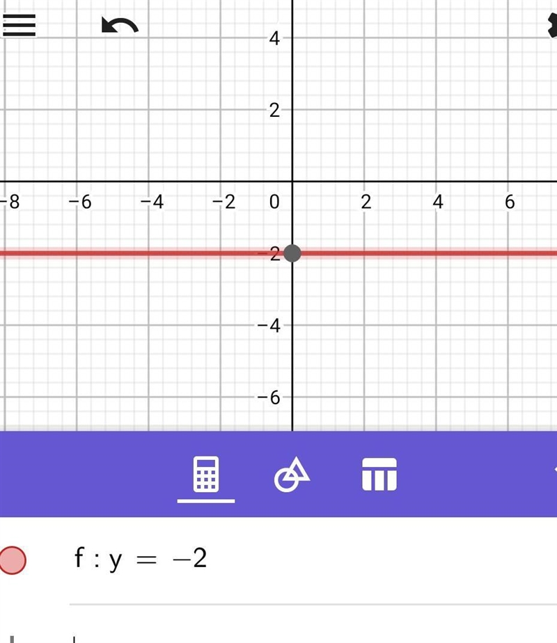 The graph of the equation y=-2 is a line-example-1