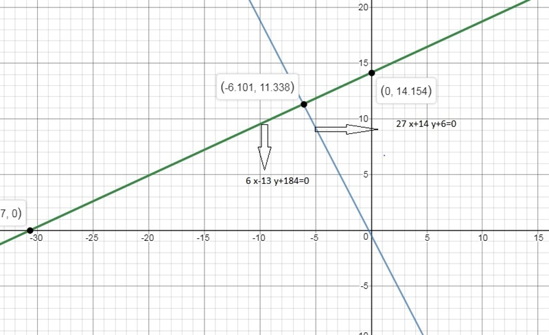 The two lines, P and Q, are graphed below: Line P is drawn by joining ordered pairs-example-1