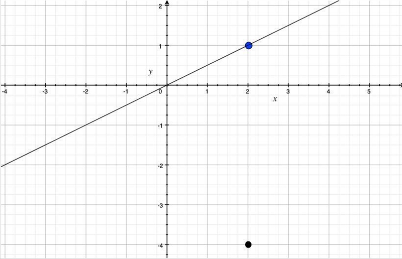 How to graph? i am unsure how to do this piece wise function-example-1