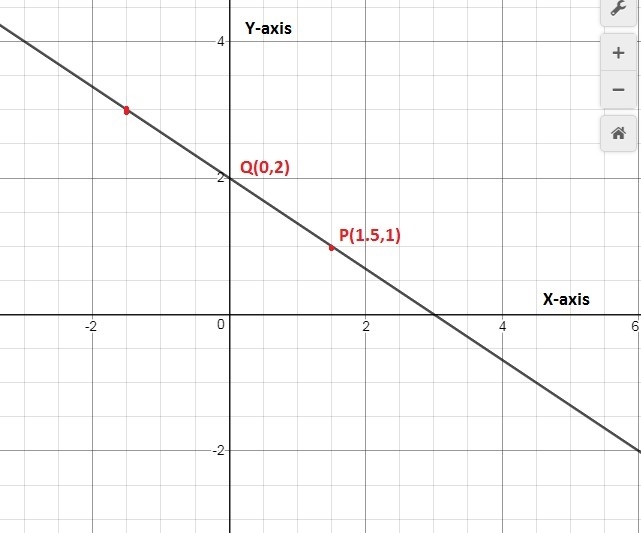 HOW DO YOU FIND THE AVERAGE RATE OF CHANGE USING THE GRAPH?-example-1