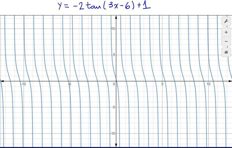 2 questions: 1. Which of the following statements are true about the graph of f(x-example-2