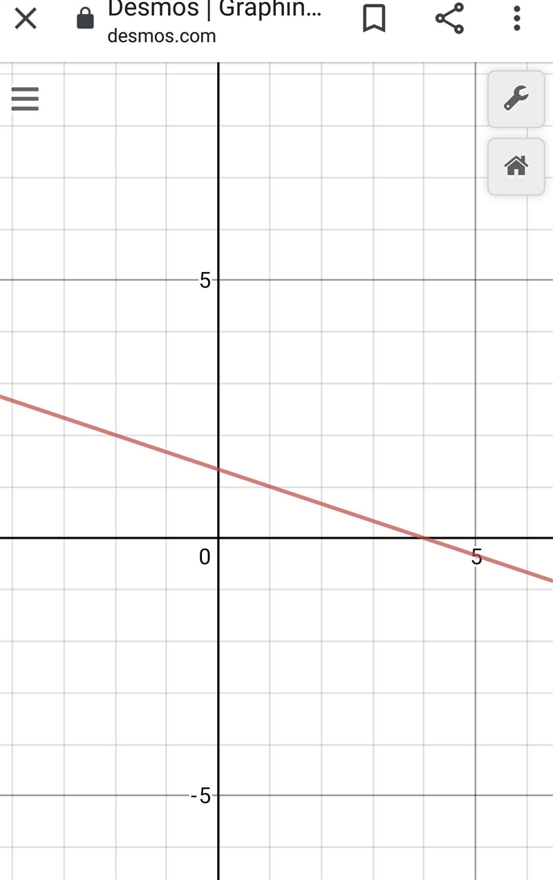 Graph the equation x+3y+2z=6-example-1