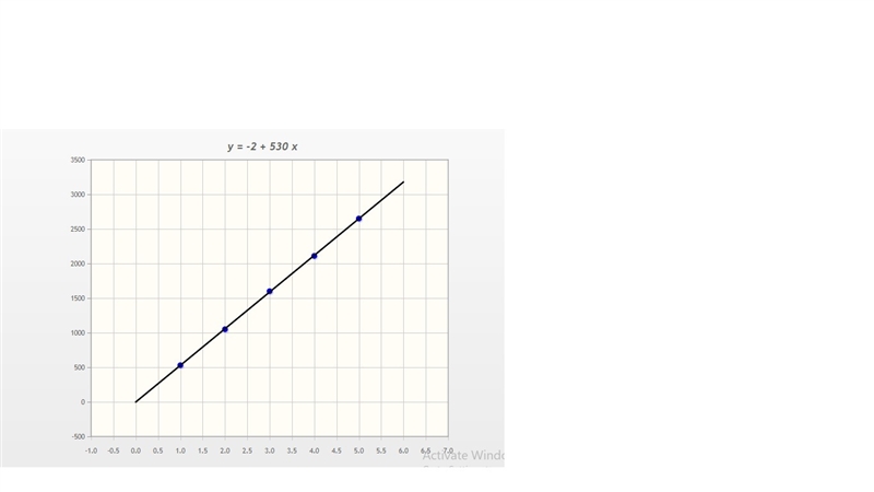 The table shows the relationship between time spent running and distance traveled-example-1