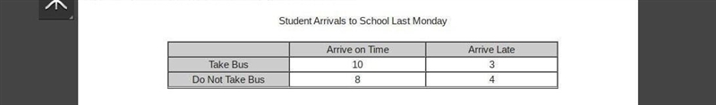 Hector surveyed students in his homeroom about how they got to school last Monday-example-1