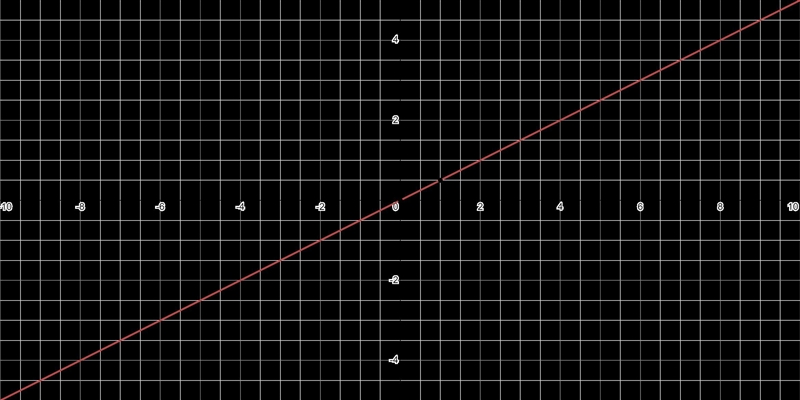 Graph the equation y= 1/2x-example-1