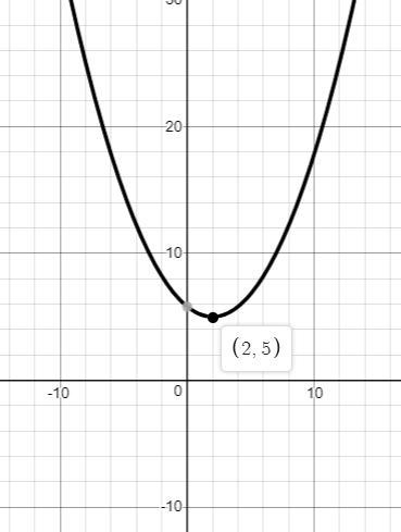 Consider the quadratic function y = 1/5 (x – 2)2 + 5. Which statements are true about-example-1