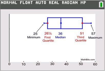 PLZ HURRY IT'S URGENT! In constructing a box-and-whisker plot from a data set, which-example-1