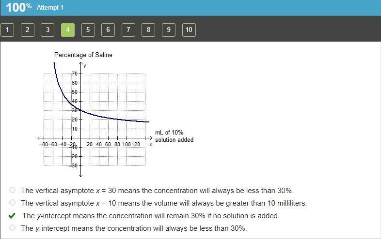 A pharmacist has 80 milliliters of a 30% saline solution. The graph shows the percentage-example-1