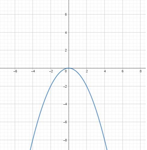 Need help with this question for an exam! The functions f(x) and g(x) are defined-example-2