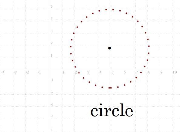 which geometric object is defined as the set of ballpoints in a plane at a given distance-example-1