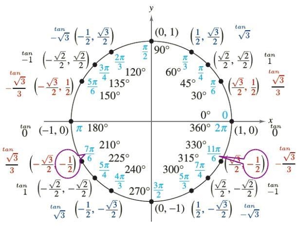 Evaluate sin-1(-1/2) for the angles between 0 and 360° PLEASE HELP!!!!-example-1