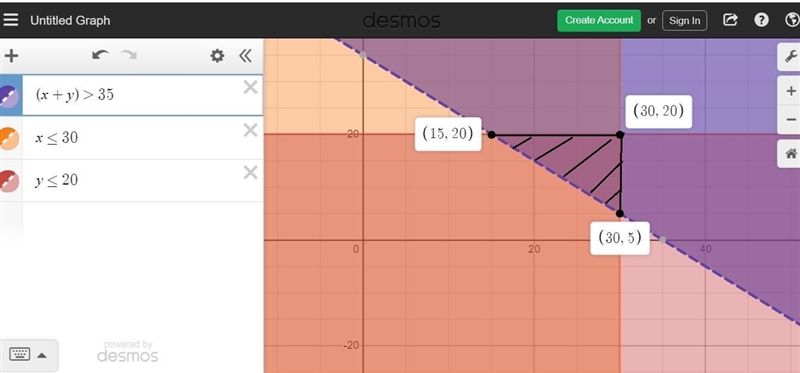 Written assignment the perimeter of a rectangle must be greater than 70 cm, but the-example-1