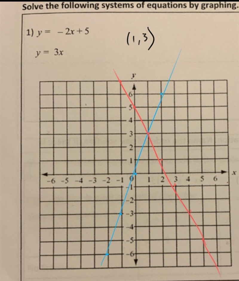 Please Help! Name the ordered pair solution and show your work.-example-1