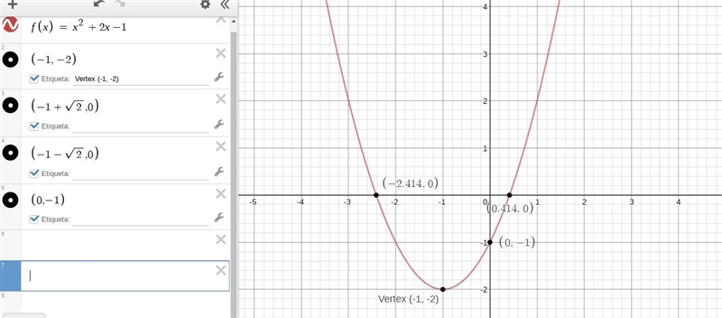 Describe the key features of the graph of the quadratic function f(x) = x2 + 2x - 1-example-1