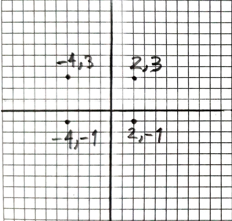 Draw your own rectangle, with an area of 24 square units, on the coordinate plane-example-1