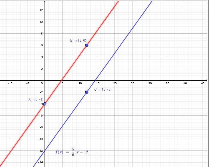 On a coordinate plane, a line goes through (0, negative 4) and (12, 6). A point is-example-1