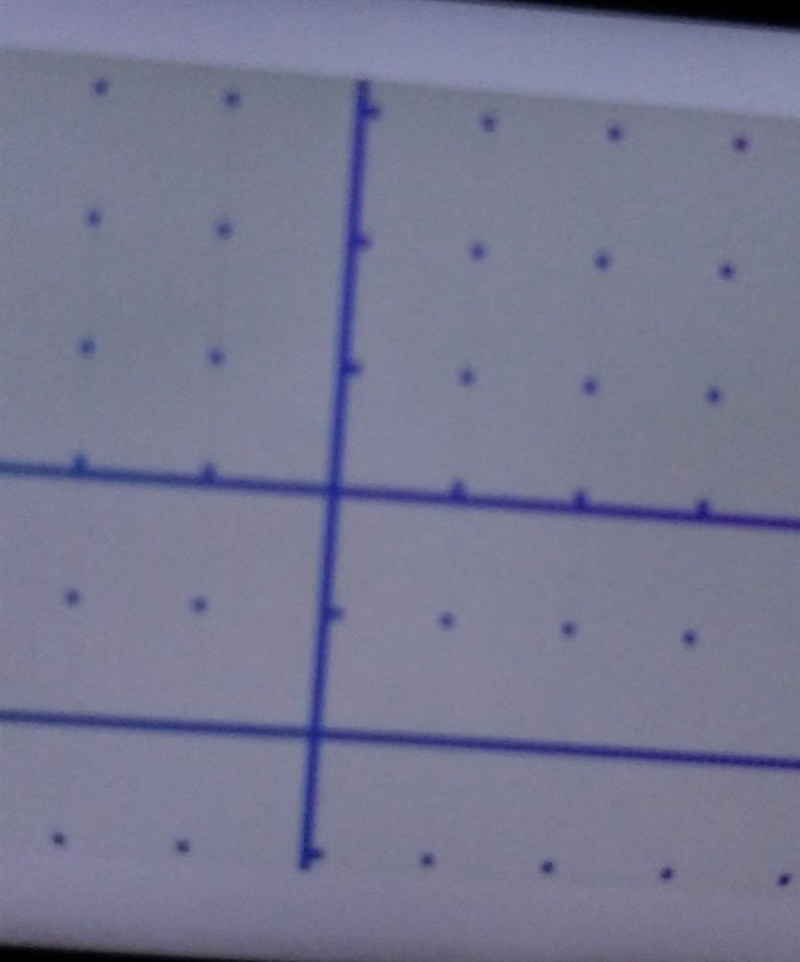 Determine the slope and the y intercept. Y= -2. Then use the slope and the y- intercept-example-1