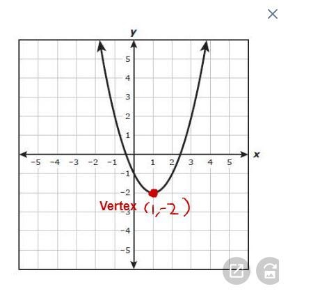 A graph of a quadratic function is shown on the grid. Which coordinates best represent-example-1