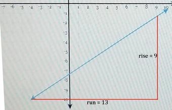 Draw a line representing the "run" and a line representing the "rise-example-1