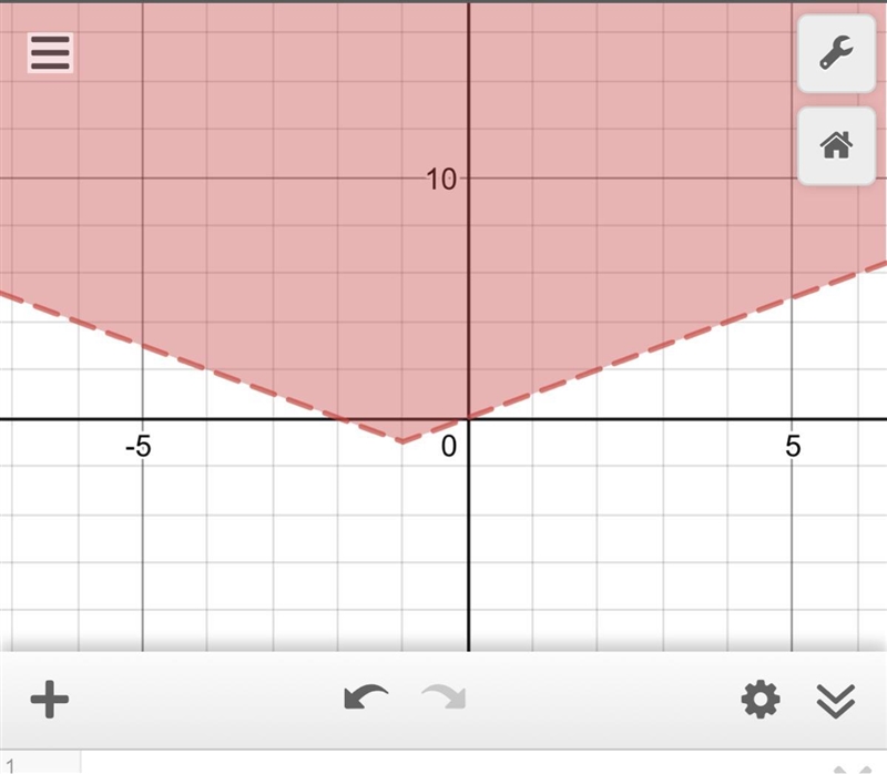 Graph the inequality y> |x+1| -1-example-1