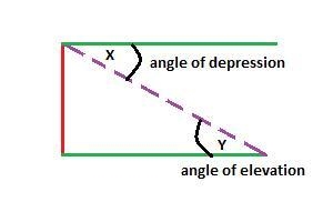 Can someone help he understand angles of depression please​-example-1