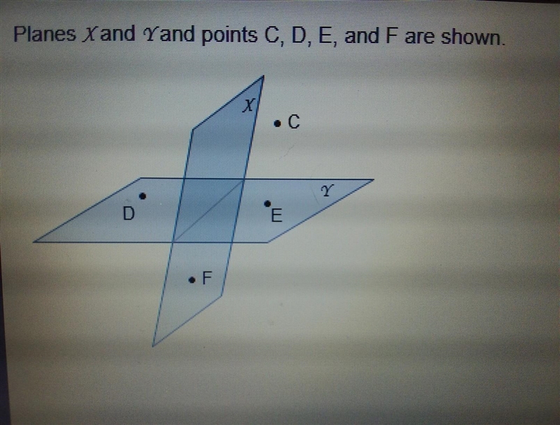 Which statement is true about the points and planes? The line that can be drawn through-example-1