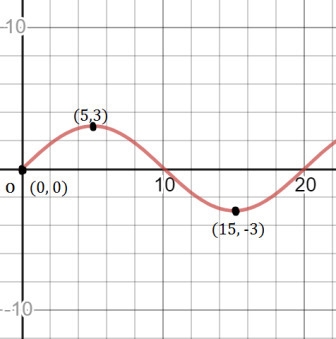 Help plzzz its due today!! 13points A researcher observes and records the height of-example-1