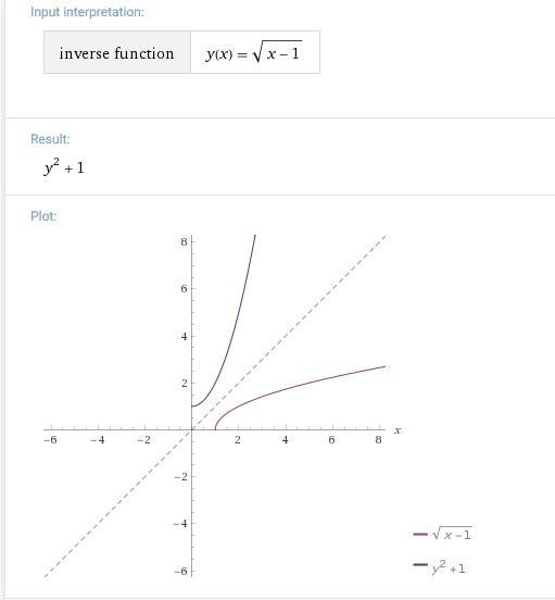 The graph of relation r is shown. Which of the following graphs represents the relation-example-1