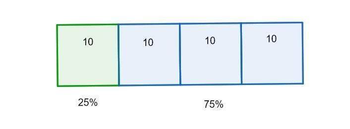 A bakery makes 40 different flavors of muffins. 25% of the flavors have chocolate-example-1