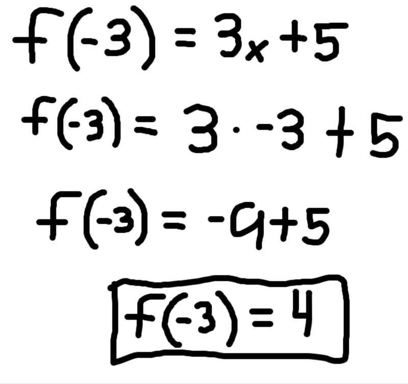 Evaluate f(-3) and f(5) with the equation f(x)=3x+5-example-1