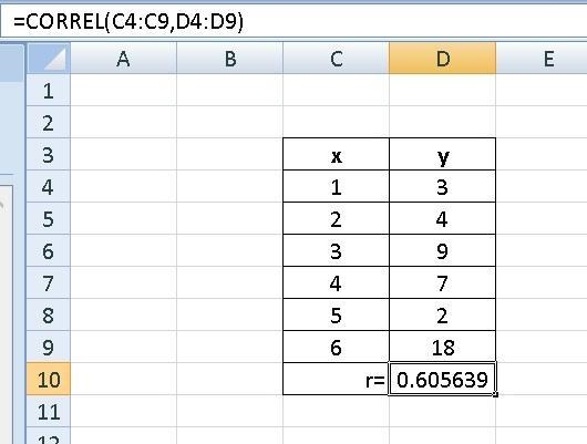 The graph below plots the values of y for different values of X: Which correlation-example-1