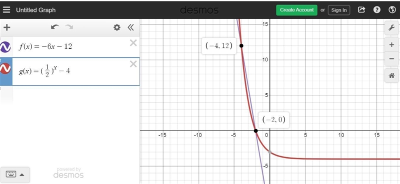 The graph shows the function f(x)=−6x−12 and g(x)=(12)x−4 . What are the solutions-example-1